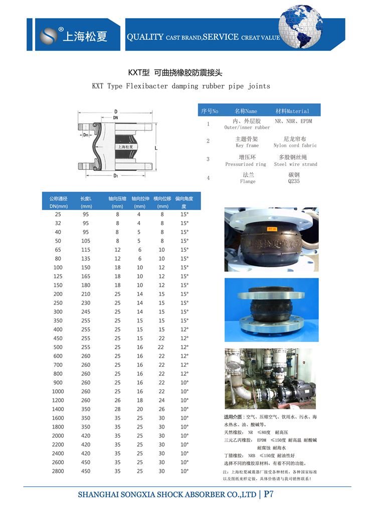 橡胶接头参数