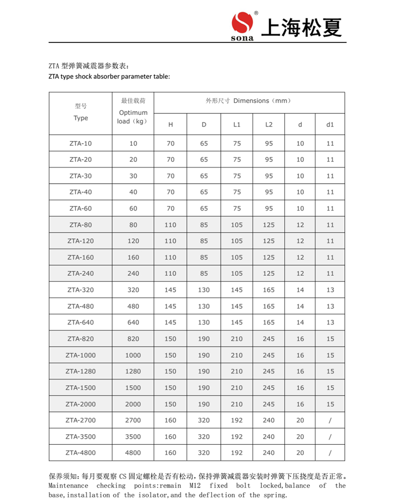 ZTA系列阻尼弹簧芭乐APP下载进入旧网址器安装说明书