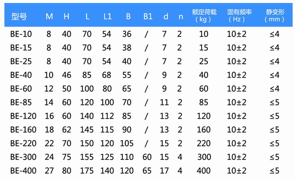 BE-15橡胶芭乐APP下载进入旧网址器参数表