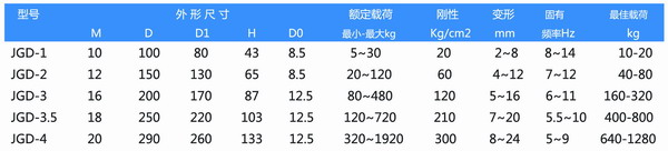 JGD-3橡胶芭乐APP下载进入旧网址器参数图