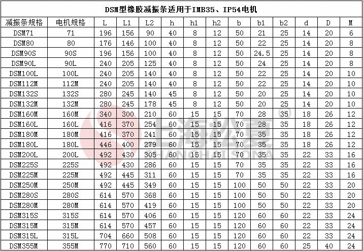 DSM电机橡胶芭乐APP下载进入旧网址条参数图